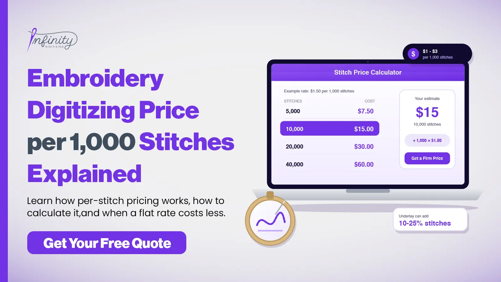 Embroidery Digitizing Price per 1,000 Stitches Explained