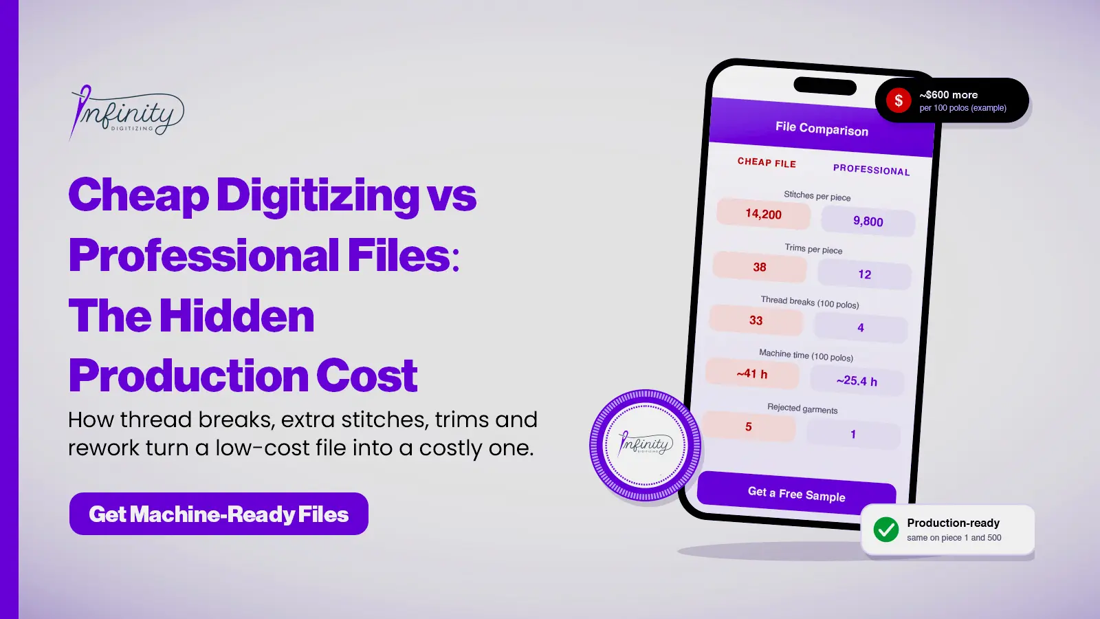 Cheap Digitizing vs Professional Files: The Hidden Production Cost